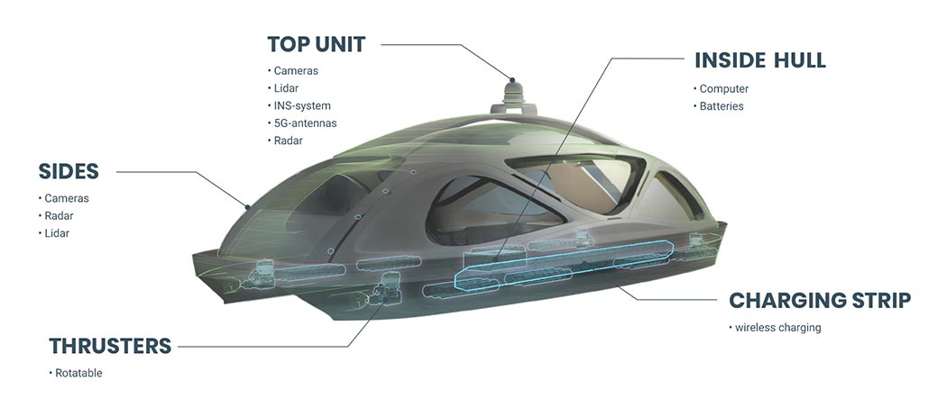 Tesla Model 2 THIS ELECTRIC, SELF-DRIVING, SMART FERRY IS THE TESLA OF PUBLIC TRANSPORT BOATS! 04-electric_ferry_yankodesign
