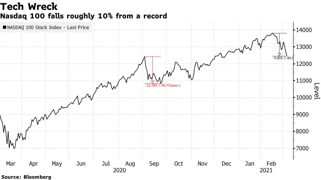 Tesla Model 2 TSLA, MARKETS TAKING A BEATING 1240x-1