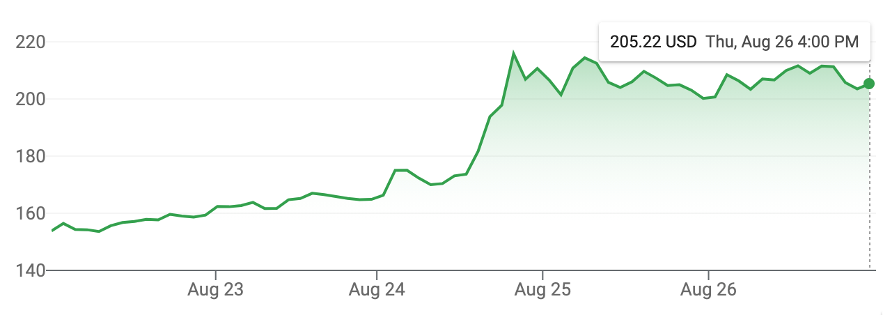 Tesla Model 2 WOW! From Barron's -Tesla Stock Is Dead Money. AI Day Won’t Change That. 1630019934510