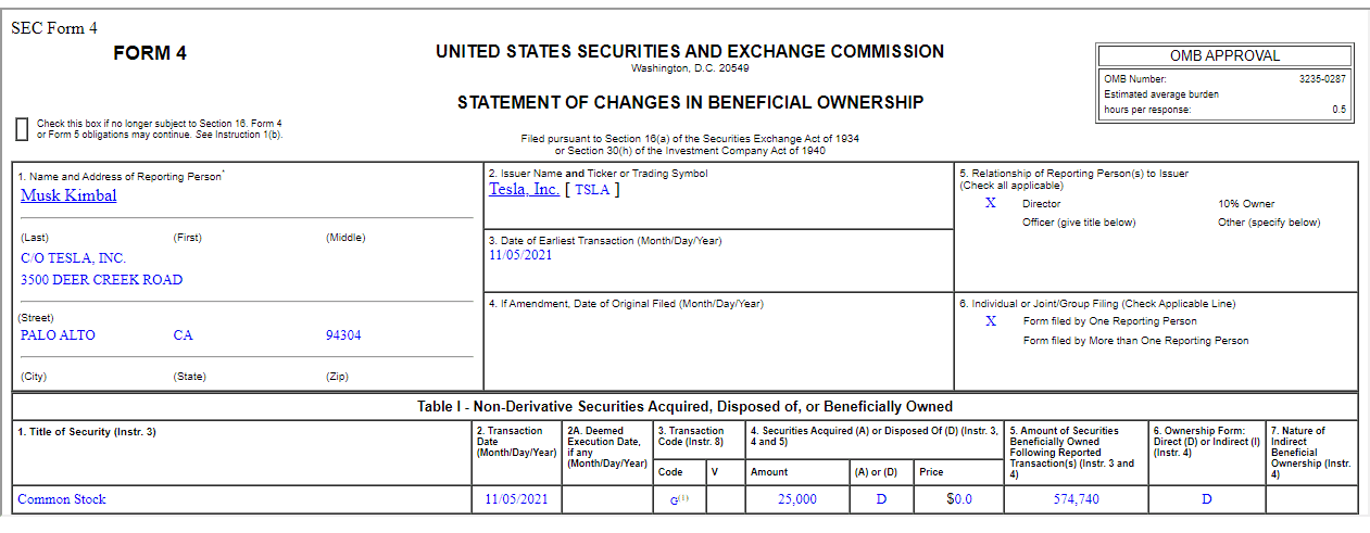 Tesla Model 2 Elon's plan to sell 10% of his shares in Tesla... 1636557565004