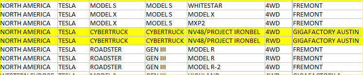 Tesla Model 2 Delivery dates of CT and Cybertruck Van 1647653562658