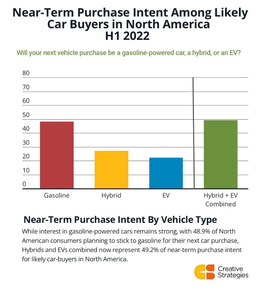 Tesla Model 2 CleanTechnica — Why Tesla’s Revenue Will Pass Ford’s Within 6 Months 1649260214656