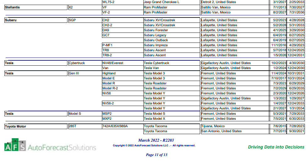 Tesla Model 2 Delivery dates of CT and Cybertruck Van 1649869251201