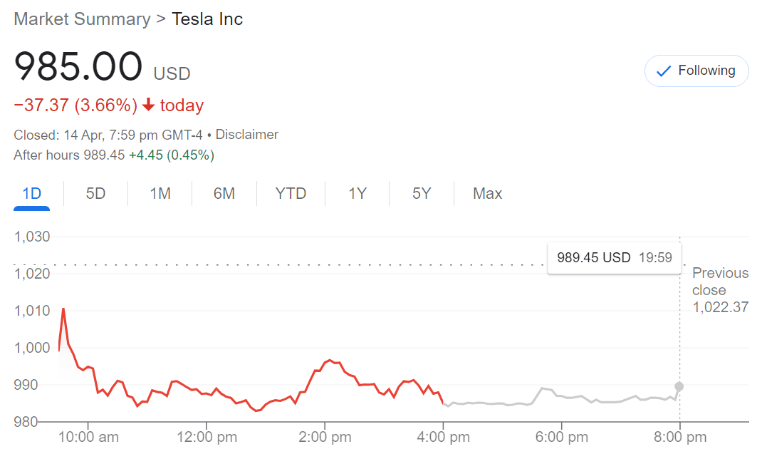 Tesla Model 2 Elon puts in an offer to buy ALL of Twitter. [LOCKED DUE TO POLITICS] 1649990385063