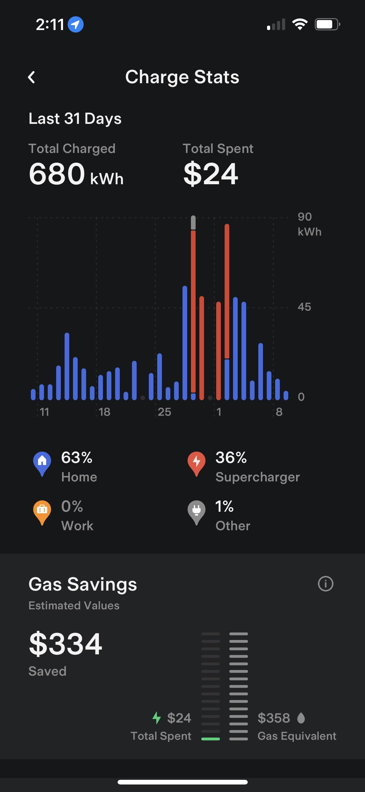 Tesla Model 2 Some Interesting Charging Options added to Tesla App and Wall Connector 1660079692345