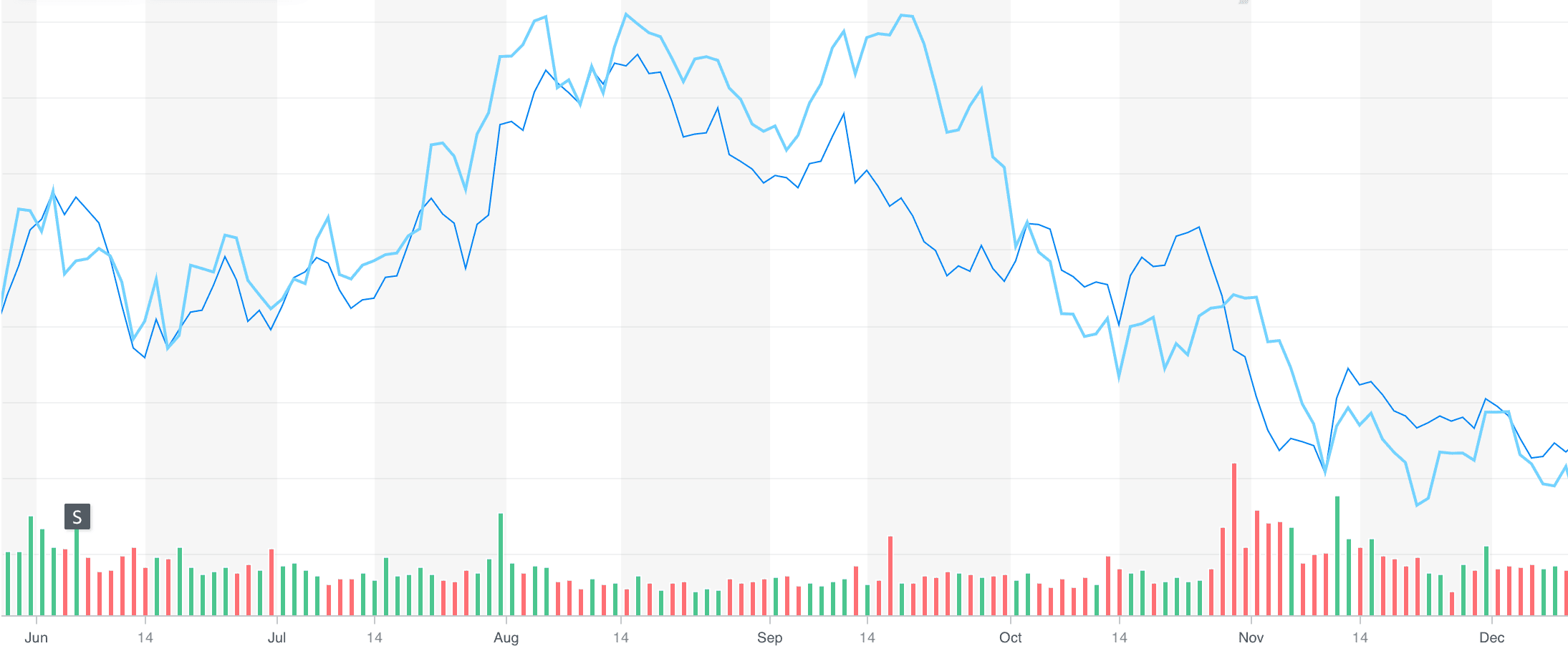 Tesla Model 2 Bought TSLA stock today 1671152837010