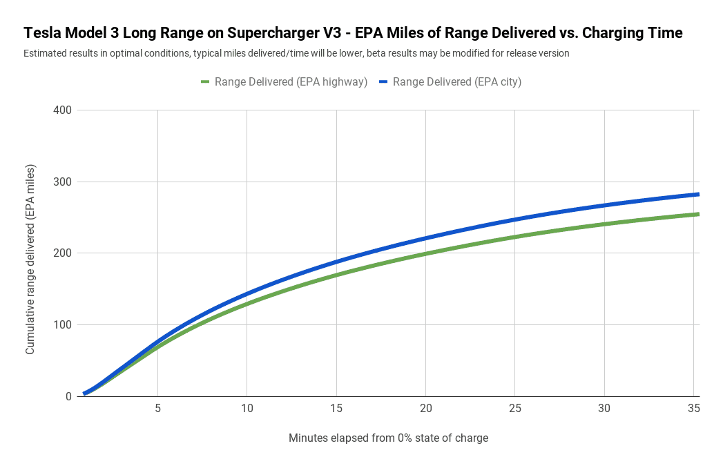 Tesla Model 2 Article: It's becoming increasingly clear Tesla is just another car company -- agree / disagree? 1674140040070