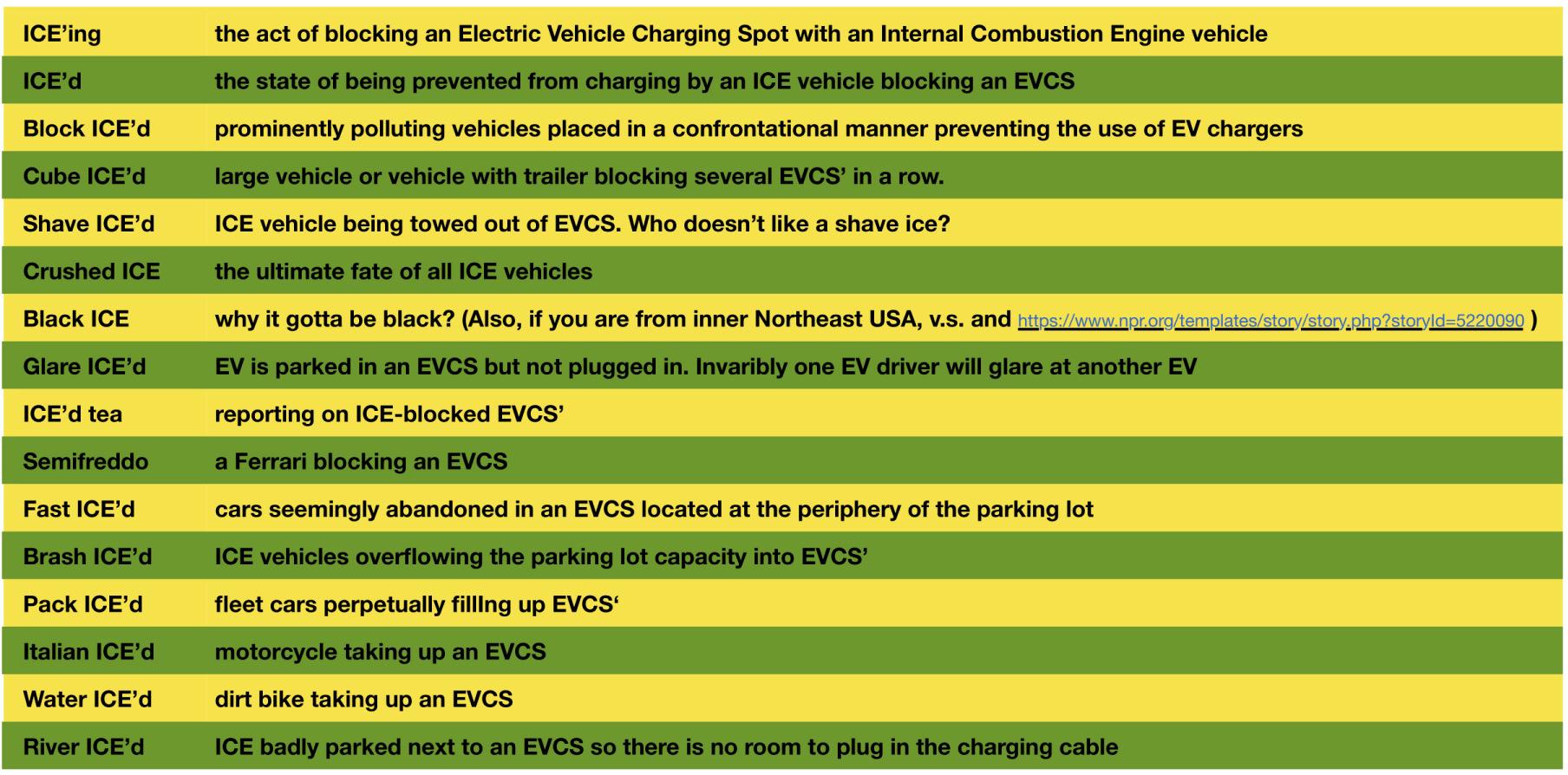 Tesla Model 2 ICE-ing Superchargers 1689102671065