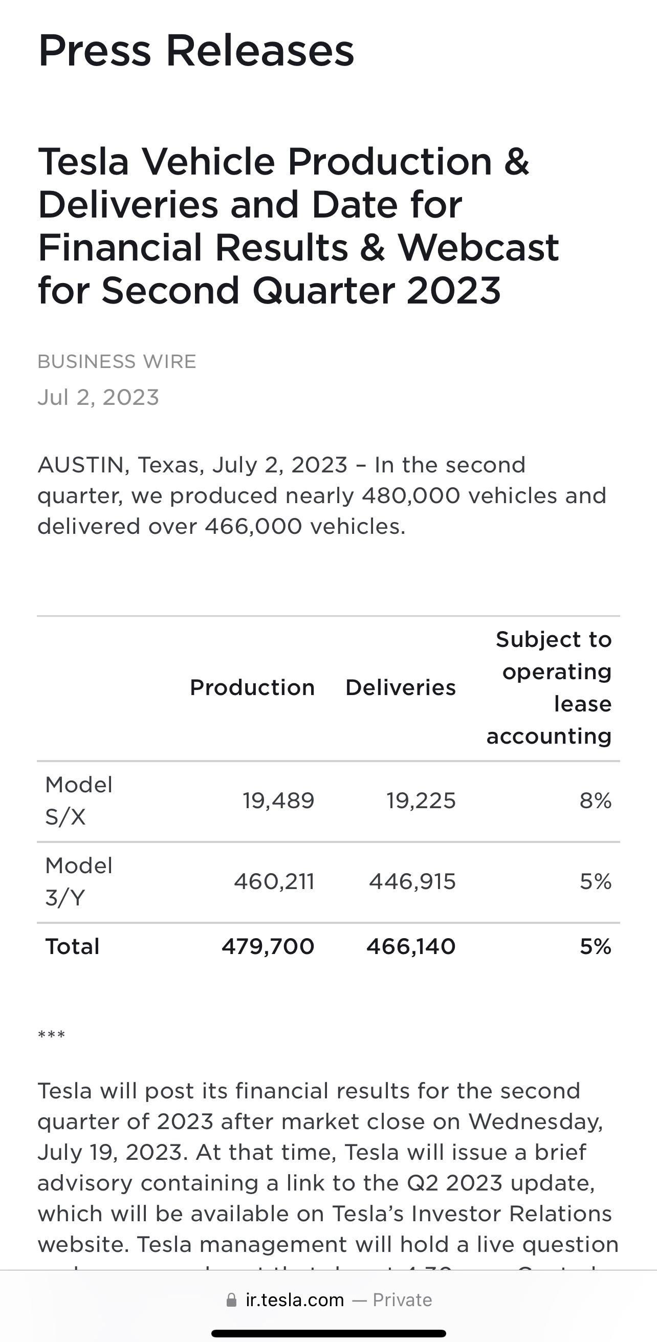 Tesla Model 2 . 1AB9A160-E36D-4B0A-8CA0-288B1FD229BA