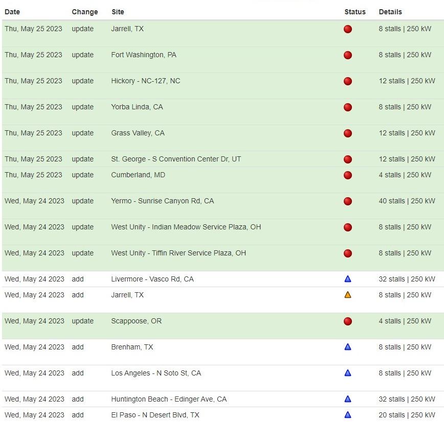 Tesla Model 2 Ford EV will gain access to Tesla Superchargers and come with standard NACS ports starting 2025! 2LhM9e6