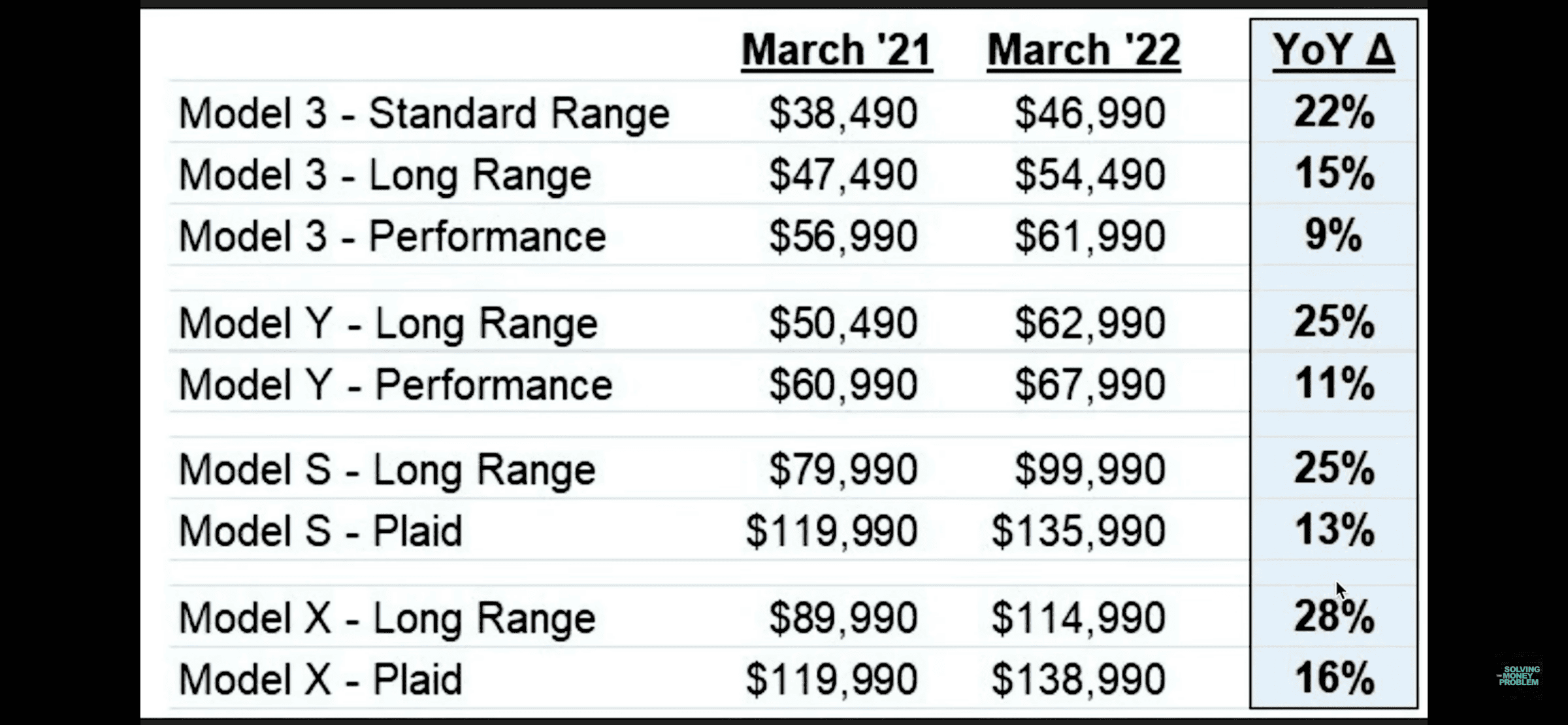 Tesla Model 2 Buggrit, Across the Board Tesla Price Increases 33FB4DD3-1704-4F38-A950-5E8F32DD8585