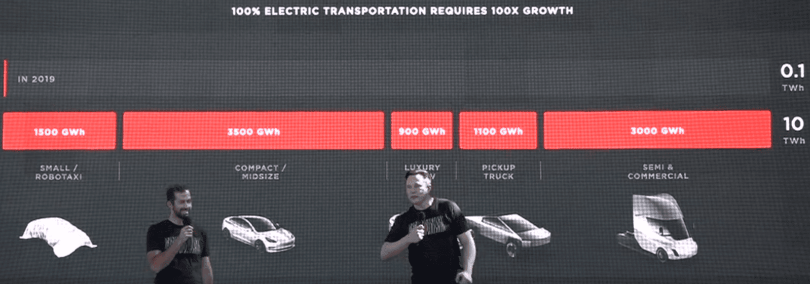 Tesla Model 2 Tesla Just Put The Accelerator Down On The EV And Battery Boom 37628986-16008442120791364_origi