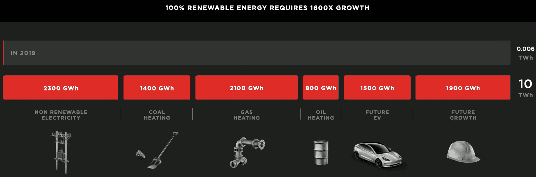 Tesla Model 2 Tesla Just Put The Accelerator Down On The EV And Battery Boom 37628986-1600845869905066_origi