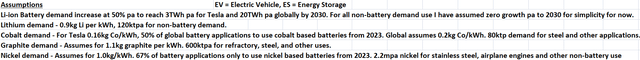 Tesla Model 2 Tesla Just Put The Accelerator Down On The EV And Battery Boom 37628986-16020527814678705