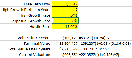 Tesla Model 2 Tesla: A Justification For A $3T Company 49243160-16348819404953167