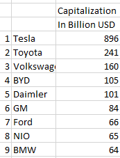 Tesla Model 2 Tesla: A Justification For A $3T Company 49243160-16348819406775317