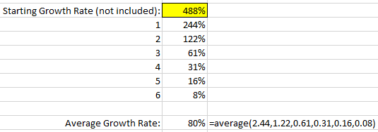 Tesla Model 2 Tesla: A Justification For A $3T Company 49243160-16348819407012756