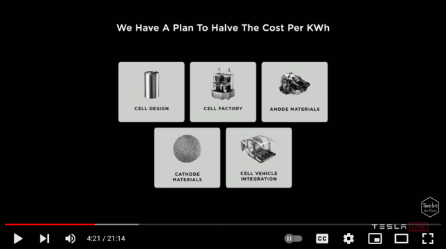 Tesla Model 2 Tesla: A Justification For A $3T Company 49243160-16348819409727268