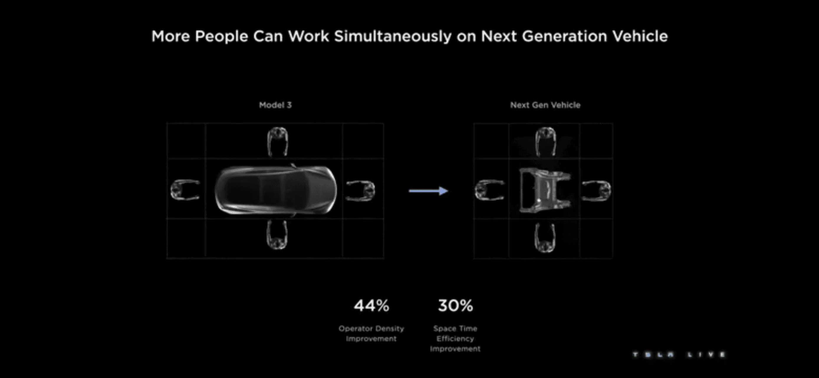 Tesla Model 2 Why is no one talking about this "Next Gen Platform?" 581F065D-19F9-4375-9FC4-4B55555DD016