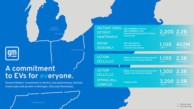 Tesla Model 2 GM to build $2.3B battery plant for electric vehicles in Tennessee, creating 1,300 jobs 6-9e6700ec2fb2-21GM_ExhibitZero-Infographic_007_7A