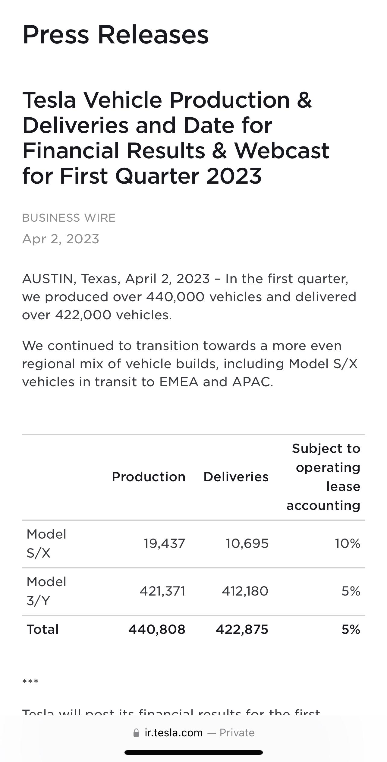 Tesla Model 2 . 90C636B1-867B-4CE6-9CDF-74A2919E44F3