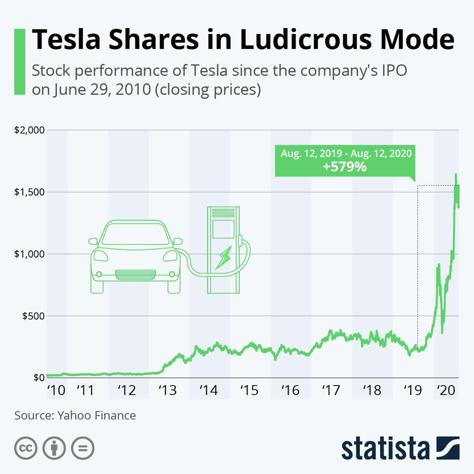 Tesla Model 2 Why Isn’t Everyone Buying EVs Yet? It’s Not Just The Price 960x0