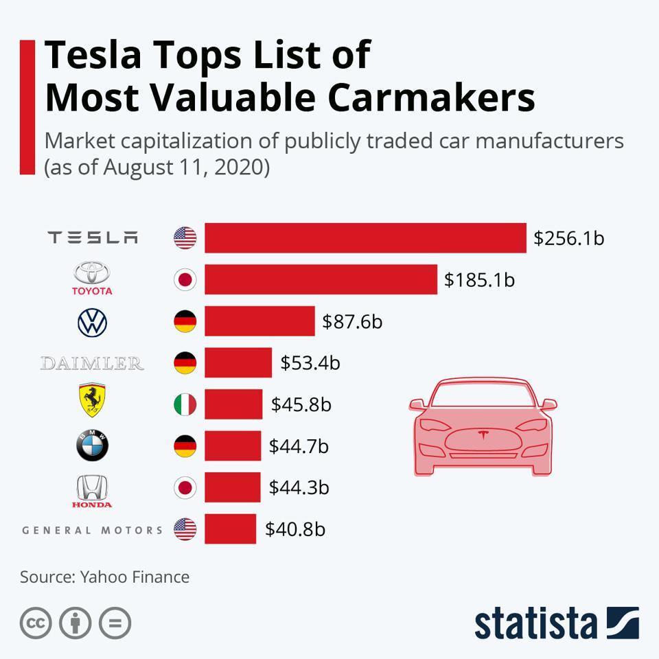 Tesla Model 2 Why Isn’t Everyone Buying EVs Yet? It’s Not Just The Price 960x0