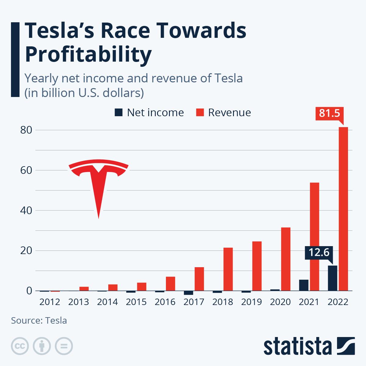 Tesla Model 2 Ford EV will gain access to Tesla Superchargers and come with standard NACS ports starting 2025! A8EA65E1-2C3C-4987-A5BC-E91DFFF17C67