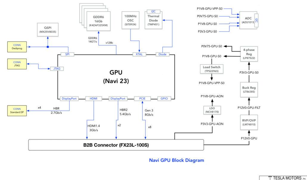 Tesla Model 2 AMD adds Tesla as a customer after winning over the PC market AMD-Navi-23-RNDA-2-GPU-1030x604