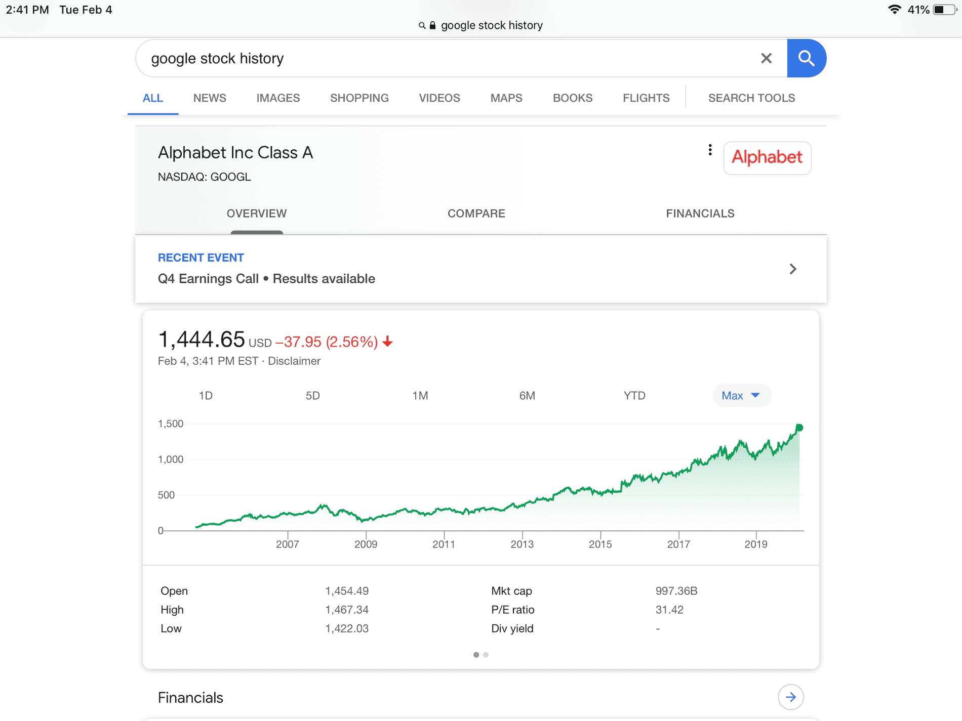 Tesla Model 2 Treating Tesla like a tech stock not an automotive stock. (See graphs) B7637B27-CEED-4C93-A5C3-89D07C84FF55