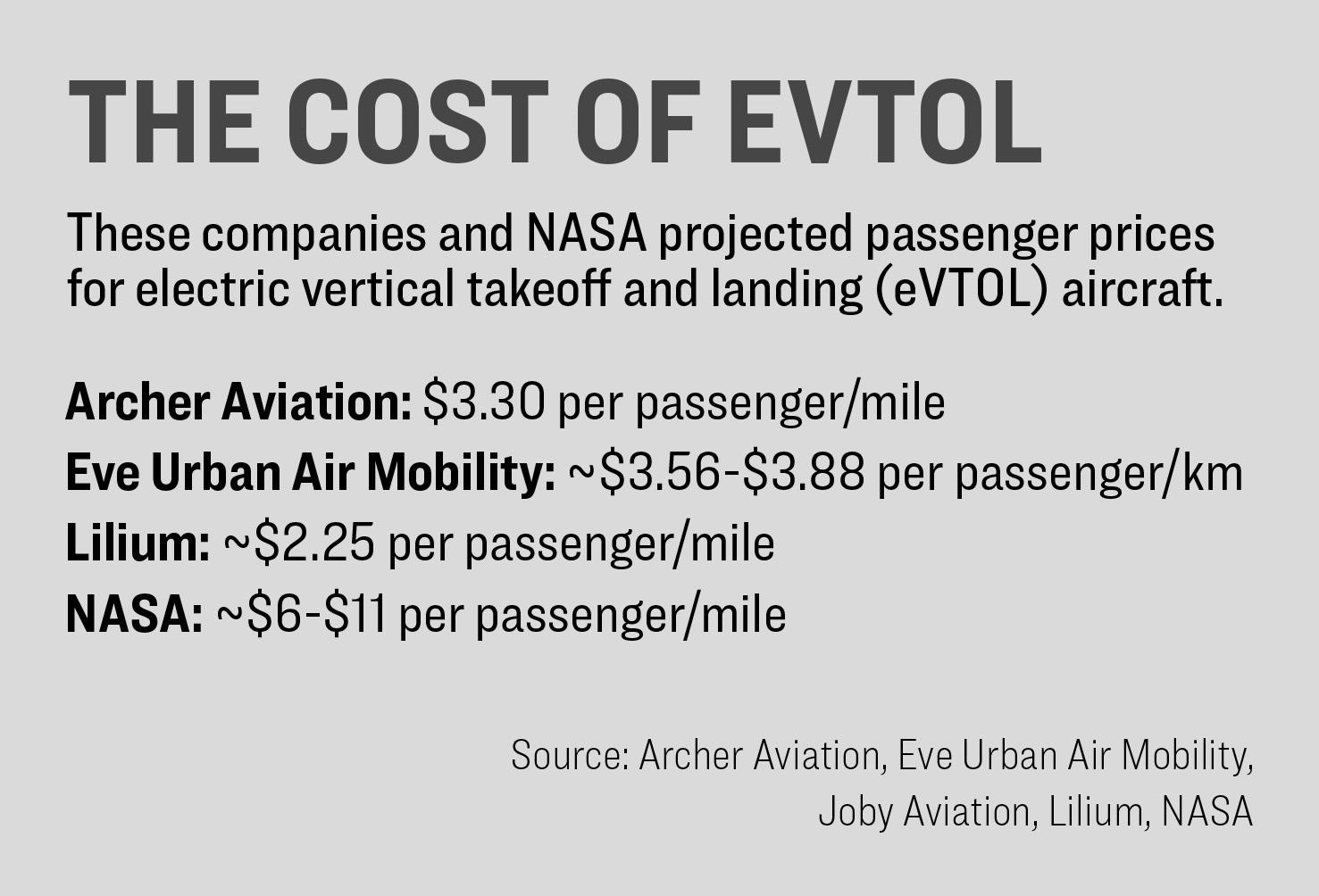 Tesla Model 2 Robotaxi is an aircraft IMO CostofeVTOL-2-1