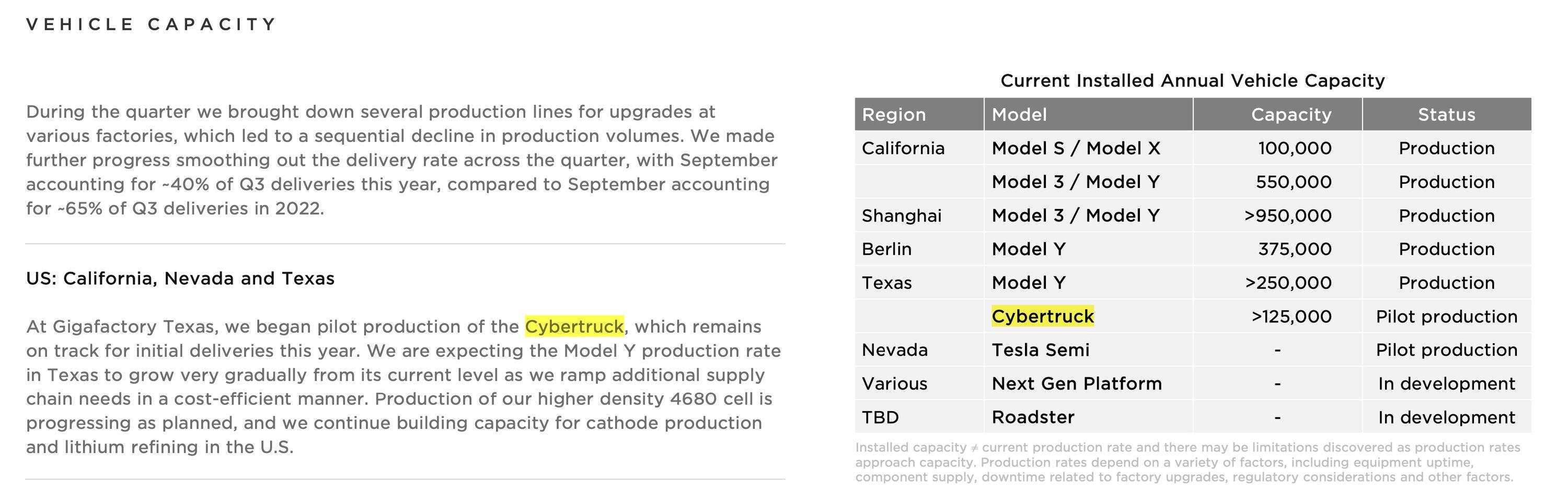 Tesla Model 2 ??Q3 2023 Results Livestream ? -- Complete!! (Recap inside) ct outlook