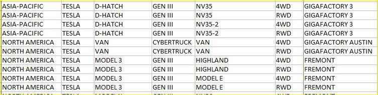 Tesla Model 2 Delivery dates of CT and Cybertruck Van cybertruckvan.JPG