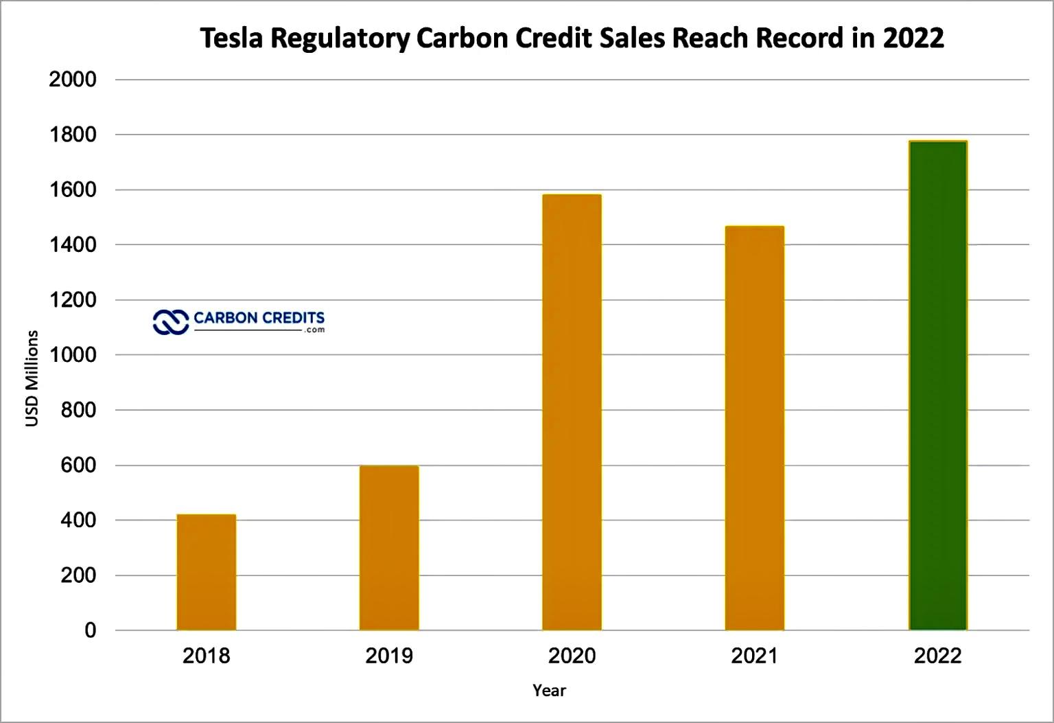 Tesla Model 2 Ford EV will gain access to Tesla Superchargers and come with standard NACS ports starting 2025! E5C9DCEB-9973-4550-BFAC-DFFE6DC0DDA0