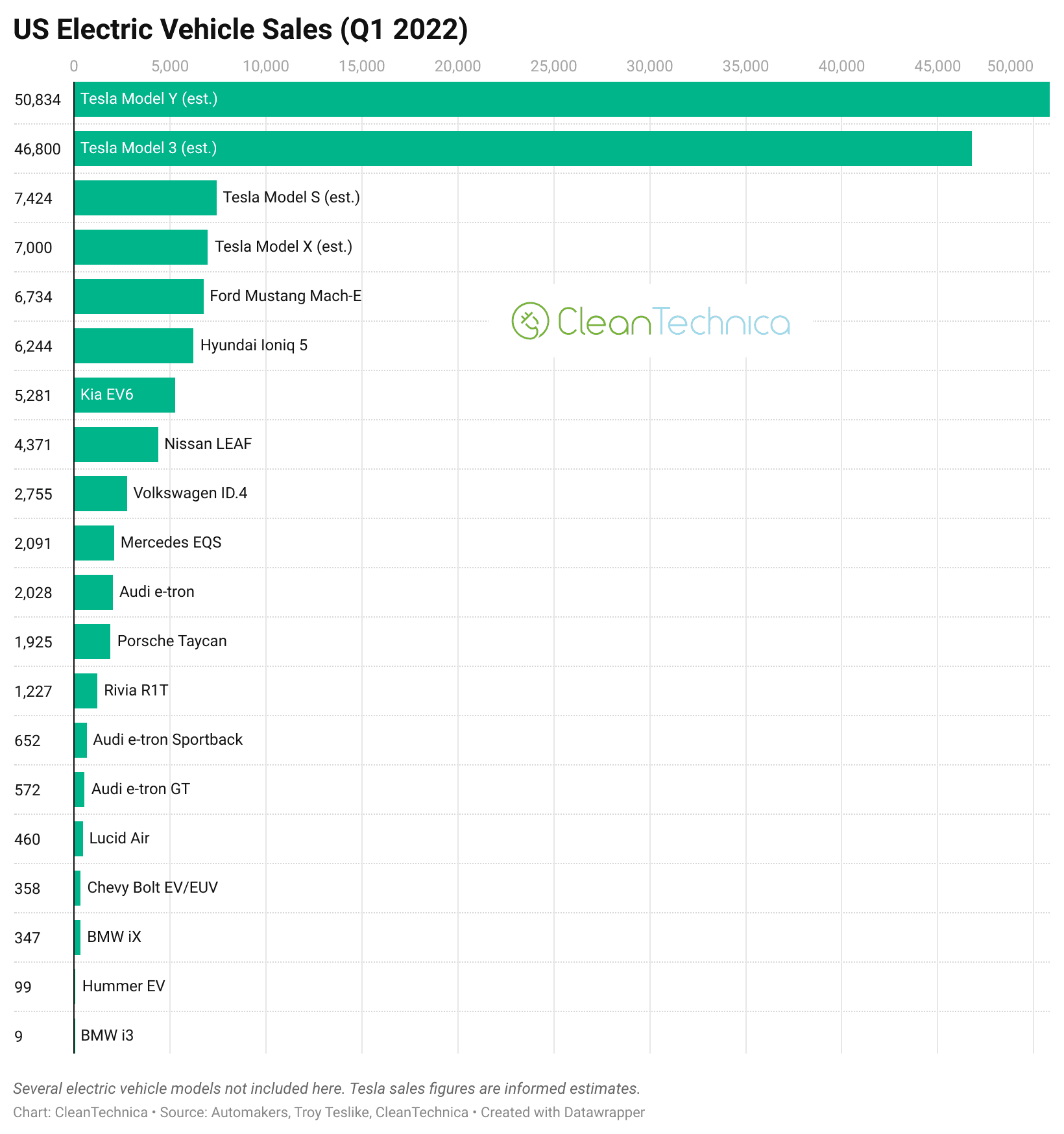 Tesla Model 2 Strong Non-Tesla EV presence at the 2022 New York International Auto Show -electric-vehicle-sales-q1-2022-CleanTechnica-logo