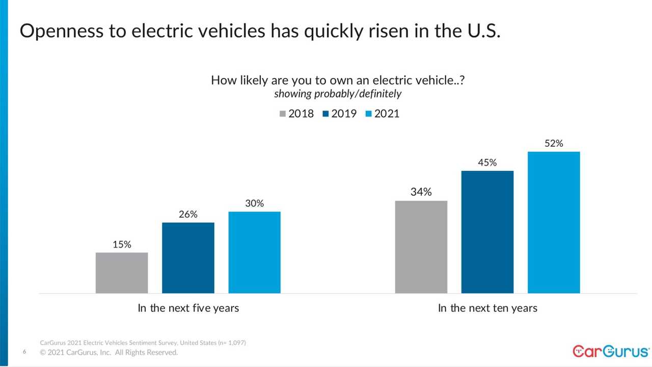 Tesla Model 2 Tesla Is Still The EV Reference But Toyota’s Close, Says Cargurus esla-is-still-the-ev-reference-but-toyota-is-close