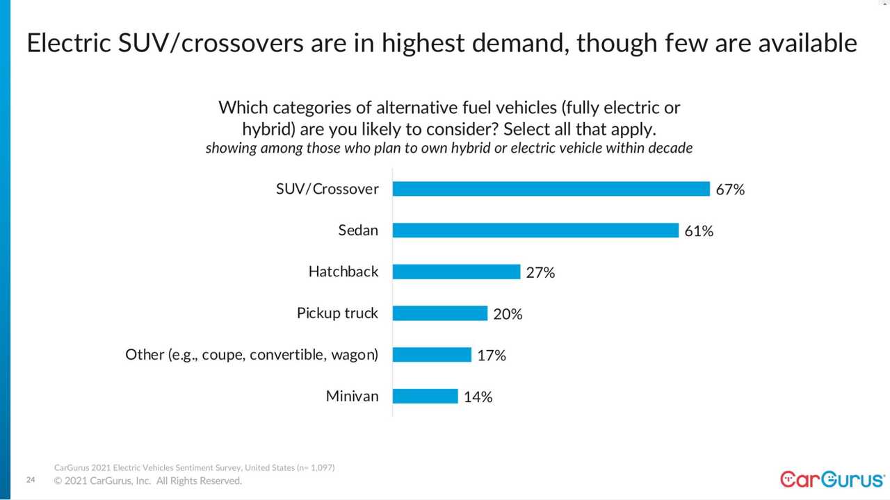 Tesla Model 2 Tesla Is Still The EV Reference But Toyota’s Close, Says Cargurus esla-is-still-the-ev-reference-but-toyota-is-close