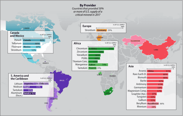 Tesla Model 2 The US is worried about its critical minerals supply chains – essential for electric vehicles, wind power and the nation’s defense file-20210331-17-tqr4qs.PNG?ixlib=rb-1.1