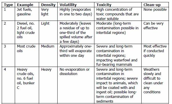 Tesla Model 2 Elon Musk says Tesla may have to get into the lithium business because costs are so ‘insane’ haracteristics+of+Various+Types+of+Oil?format=750w