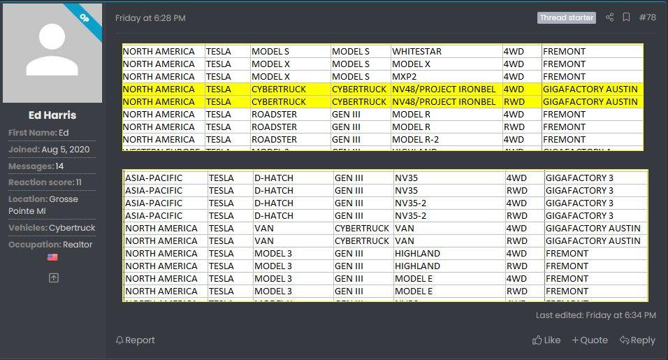 Tesla Model 2 Delivery dates of CT and Cybertruck Van harrisf