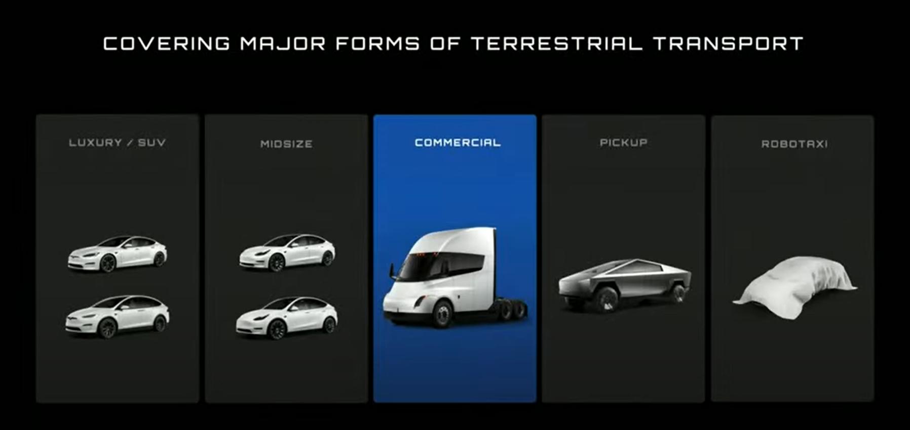 Tesla Model 2 Entry-level Tesla "Redwood" (Model 2?) production starts mid-2025 [report 1/24/24] IMG_8312