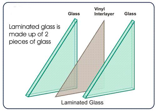 Tesla Model 2 Ballistic Glass for Cybertrucks (Bulletproof Windows) Laminated-Glass-KX-02-bbb