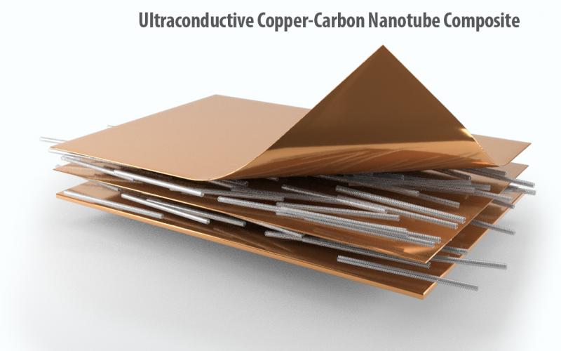 Tesla Model 2 Ultraconductive Copper-Carbon Nanotube Composite - New composite material revs up pursuit of advanced electric vehicles nano_cu_08noLabels