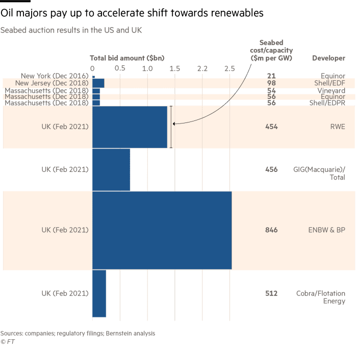 Tesla Model 2 Oil Major Total Buys Texas Solar Projects od%2F2dbb0190-705a-11eb-be95-ad28e2a206c7-standard