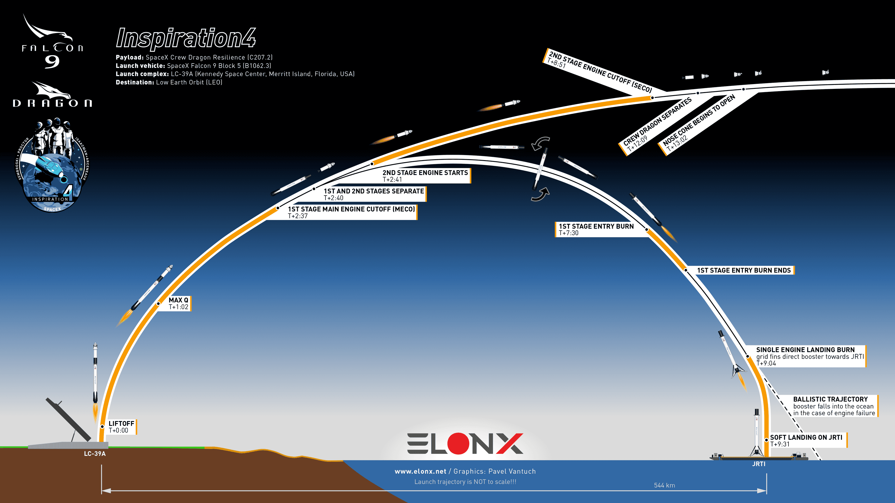 Tesla Model 2 Concorde launched micro sat. profile_Inspiration4_Infographic_EN