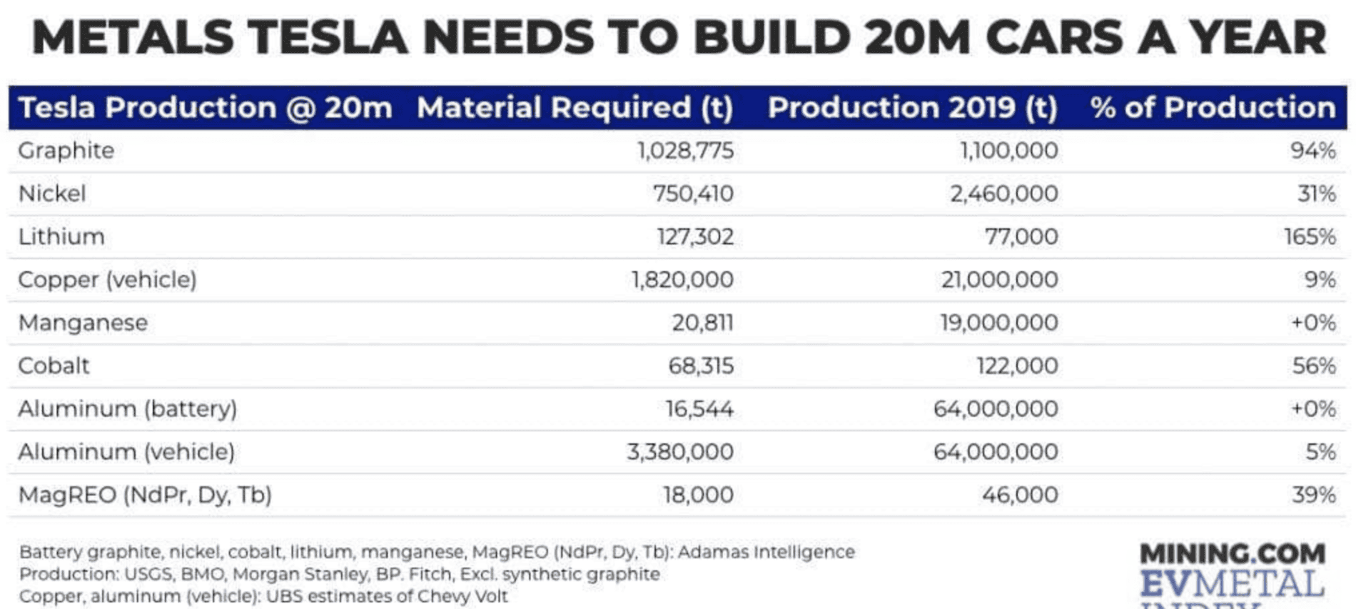 Tesla Model 2 Tesla’s 20 Million EV Ambition Faces Huge Mining Challenge Screen Shot 2021-02-01 at 6.55.55 PM