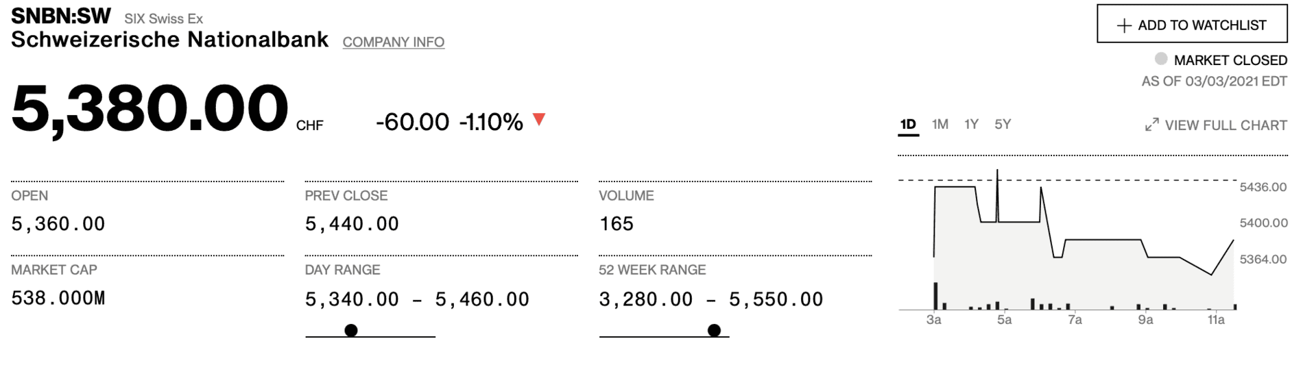 Tesla Model 2 TSLA, MARKETS TAKING A BEATING Screen Shot 2021-03-05 at 1.48.51 AM