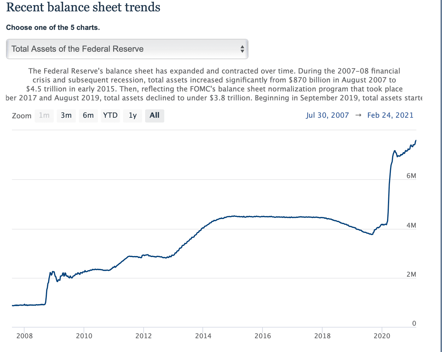 Tesla Model 2 TSLA, MARKETS TAKING A BEATING Screen Shot 2021-03-05 at 12.40.53 AM