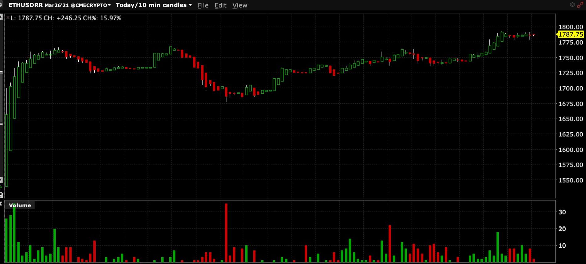 Tesla Model 2 TSLA, MARKETS TAKING A BEATING Screen Shot 2021-03-08 at 3.03.04 PM