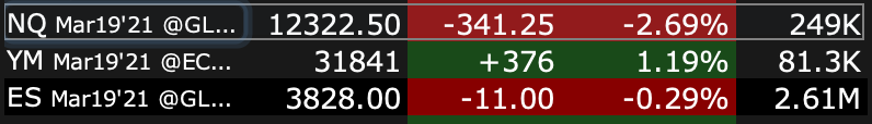 Tesla Model 2 TSLA, MARKETS TAKING A BEATING Screen Shot 2021-03-08 at 3.13.06 PM